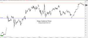 Análisis Técnico de Alphabet Inc. (Google)