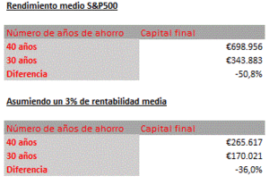 Una vida de inversión