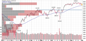 Entramos en un periodo de distribución