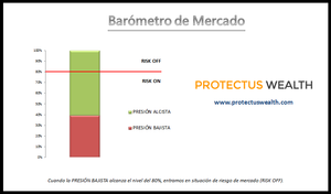 Entramos en un periodo de distribución