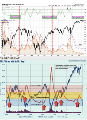 ¿Fin de ciclo alcista? II Parte: la volatilidad como indicador