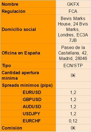 Comparativa Brokers: iBroker, GKFX, ActivTrades y CMC Markets