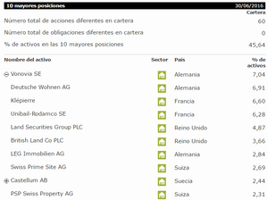 Petercam Securities Real Estate Europe