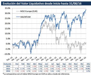 Valentum reduce posiciones en Norma Group, Gamesa y Tecnocom. ¿Qué pasa con Regus y Saras?
