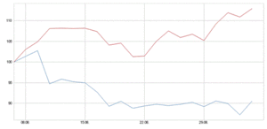 La banca europea revive en Agosto