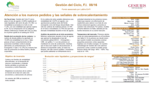 Gestión del Ciclo FI | AGOSTO 2016
