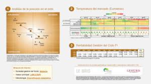 Gestión del Ciclo FI | AGOSTO 2016