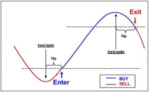 Seguir tendencias y sus particularidades
