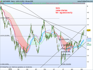 SAN, camino de los 5,50 €