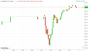 Stop Loss: funcionamiento, ejemplos, ventajas e inconvenientes