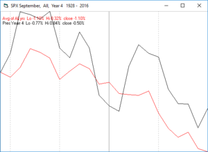 Estacionalidad S&P500 - Septiembre 2016