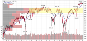 Estacionalidad S&P500 - Septiembre 2016