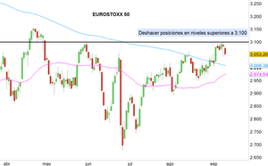 Vídeo semanal: Oído cocina