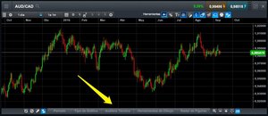 Cómo utilizar la plataforma de trading Next Generation
