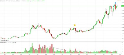 Empresas de alquiler de coches: Hertz, Europcar, Avis y Sixt