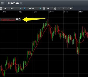 Cómo utilizar la plataforma de trading Next Generation