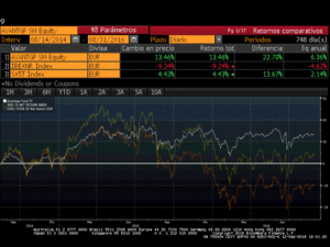 II Conferencia anual de inversores de Avantage Fund