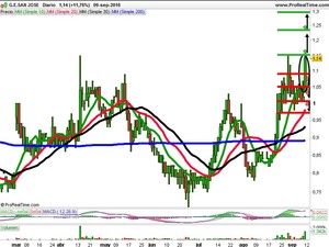 Opiniones de Sniace, Merlin y San José 