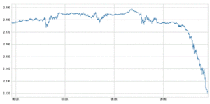 El S&P ¿Inicio de una corrección mayor?
