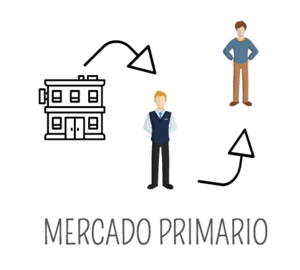 Mercados primario y secundario de valores: diferencias, características y ejemplos