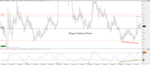 Análisis Técnico de Solaria.