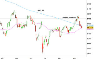 Vídeo semanal: Los toros se ven mejor desde la barrera
