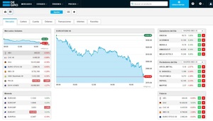 ¿Cómo funciona la plataforma de DEGIRO? ¿Qué encontramos en ella?