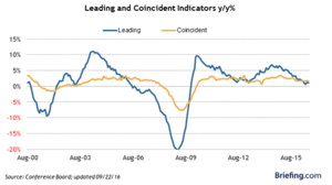 La Fed Mantiene Tipos y Lateraliza la Corrección