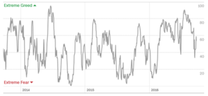 La Fed Mantiene Tipos y Lateraliza la Corrección