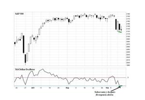 S&P 500: suelo pronosticado con varias herramientas