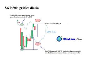 S&P 500: suelo pronosticado con varias herramientas