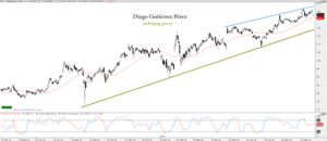 Facebook la joya de la corona del Nasdaq.