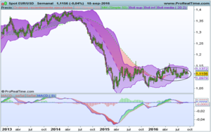 Semana de Bancos Centrales, ¿Tormenta perfecta?