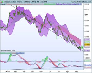 Semana de Bancos Centrales, ¿Tormenta perfecta?