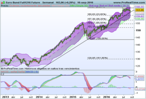 Semana de Bancos Centrales, ¿Tormenta perfecta?