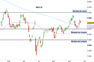 Vídeo semanal: Esperar sin desesperar