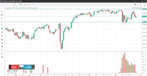 Utilizando la volatilidad para operar en futuros del S&P 500