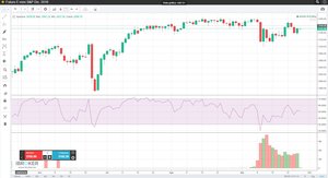 Utilizando la volatilidad para operar en futuros del S&P 500