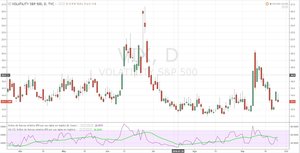 Utilizando la volatilidad para operar en futuros del S&P 500