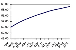 Especulación con diferenciales de futuros del crudo en tiempos de contango, ¿generación de ingresos con theta positiva?