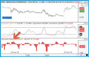 Programación de un indicador en PV (2): Añadir tendencia