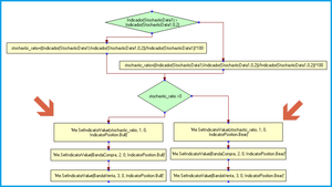 Programación de un indicador en PV (2): Añadir tendencia