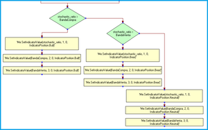 Programación de un indicador en PV (2): Añadir tendencia