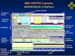 ¿Qué es el sistema electrónico de negociación SENTRA Capitales?