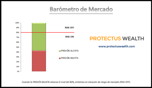 Barómetro de Mercado - Octubre 2016: Seguimos Alcistas