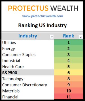 Barómetro de Mercado - Octubre 2016: Seguimos Alcistas