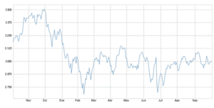 El gráfico semanal de R4.com: Eurostoxx, la eterna promesa incumplida