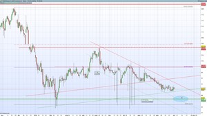 Análisis técnico The Walt Disney Company – 03/10/2016 Análisis técnico The Walt Disney Company – 03/10/2016