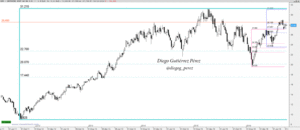 Análisis Técnico de Deutsche Post AG