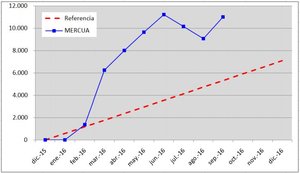 Resultados de Septiembre: Real vs Teórico